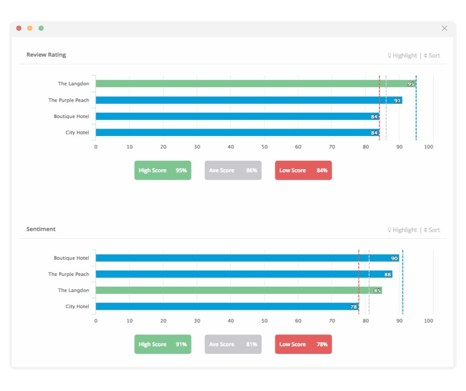 competitor-benchmarking competitor-benchmarking